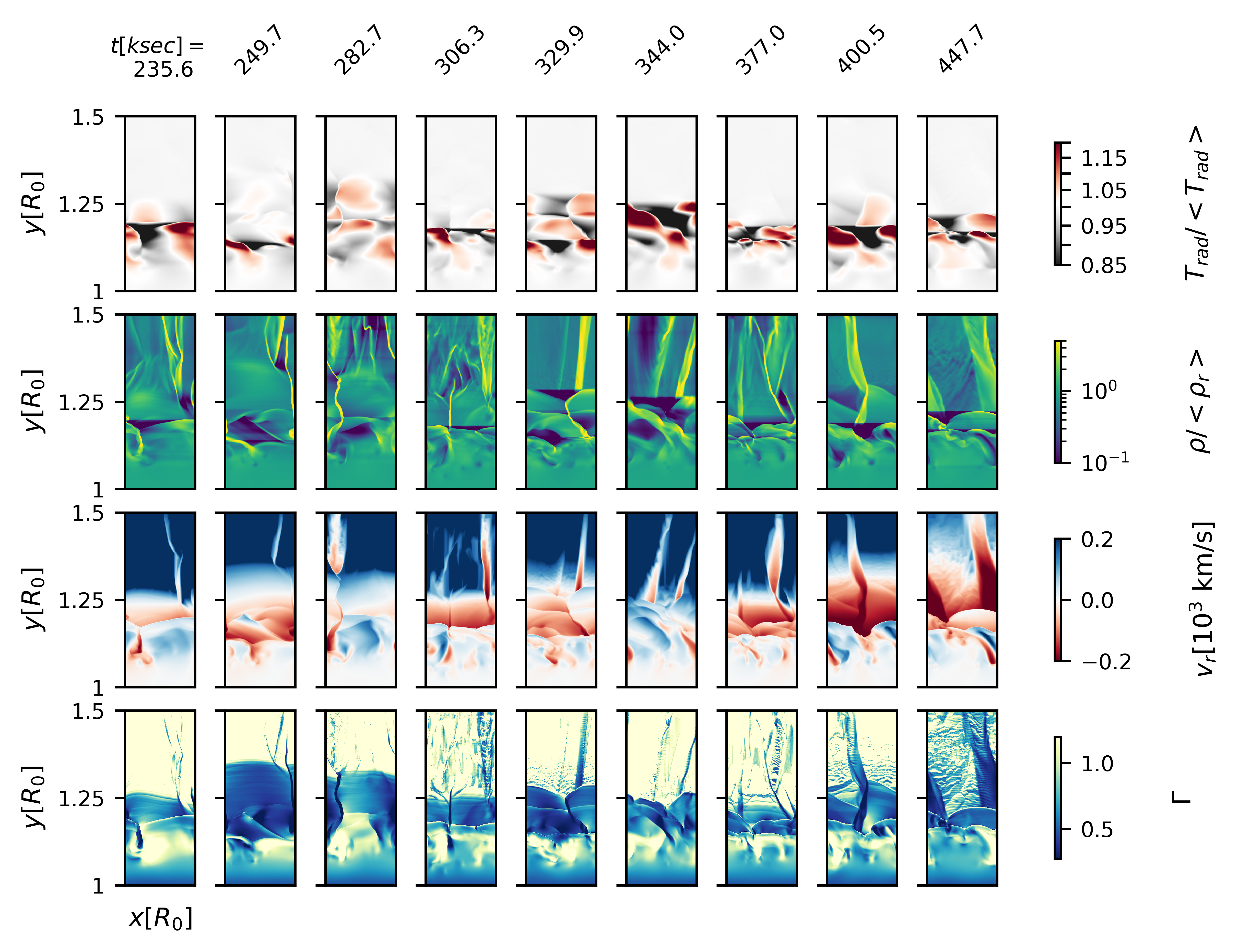 Multi-D Atmosphere and Wind Dynamics